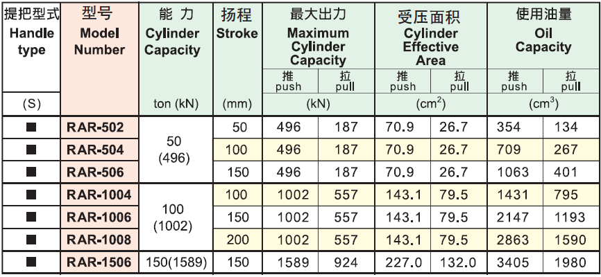 英國(guó)HEKVEK?？送薘AC系列選型表1