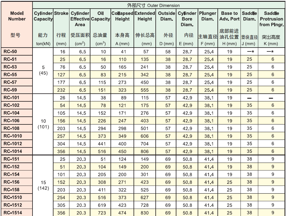 英國HEKVEK海克威克RC單作用千斤頂選型表