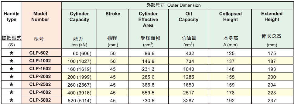 ?？送薈LP系列薄型油缸選型表