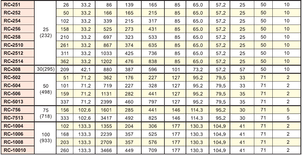 英國HEKVEK?？送薘C單作用千斤頂選型表2