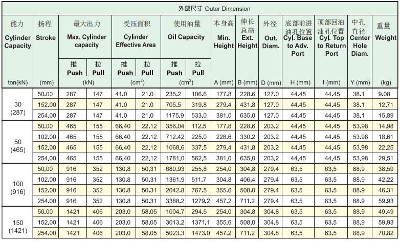 ?？送诉M(jìn)口中空油缸R(shí)ACH系列型號(hào)表