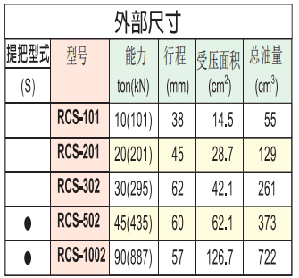 英國(guó)?？送薘CS系列薄型千斤頂尺寸